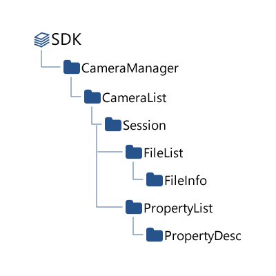 sdk-structures