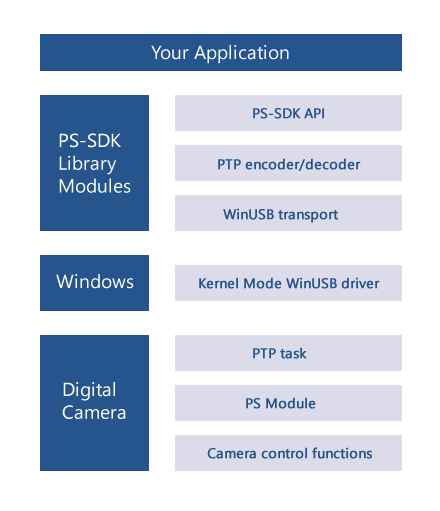 sys-arch